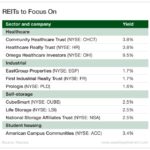 The Best REITs to Outpace Inflation