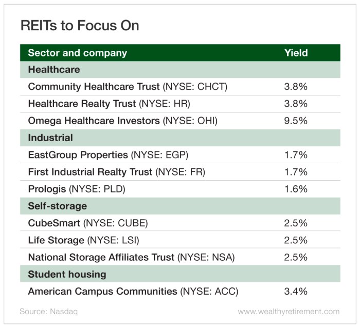 The Best REITs to Outpace Inflation
